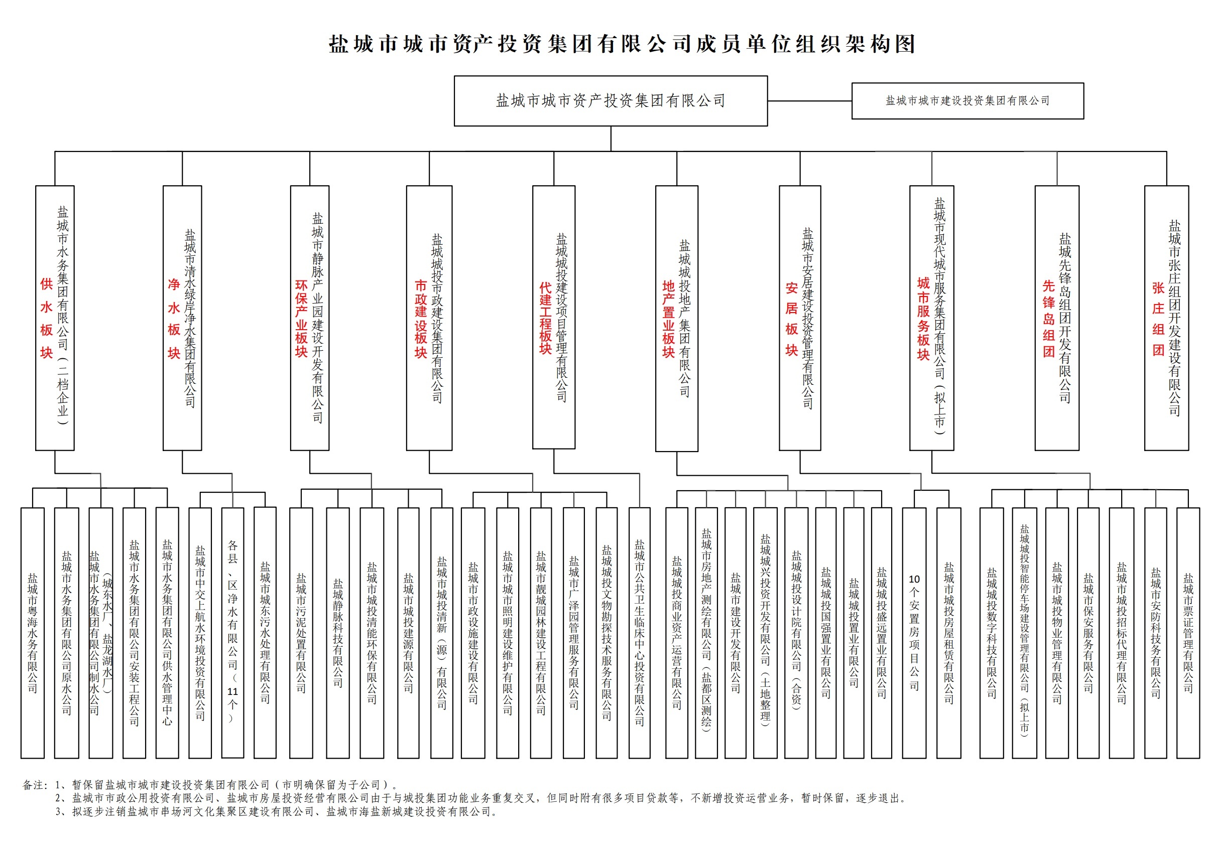 組織架構(gòu).jpg